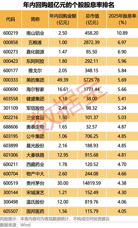 A股股票回购一览：25家公司披露回购进展